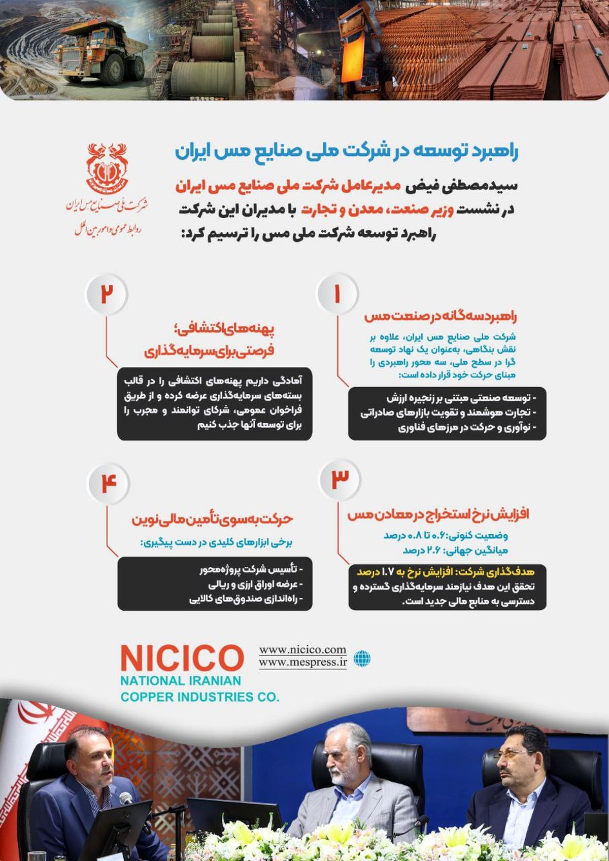 اینفوگرافی: چهار گام کلیدی برای آینده صنعت مس:از راهبردهای توسعه‌ای تا تأمین مالی نوین
