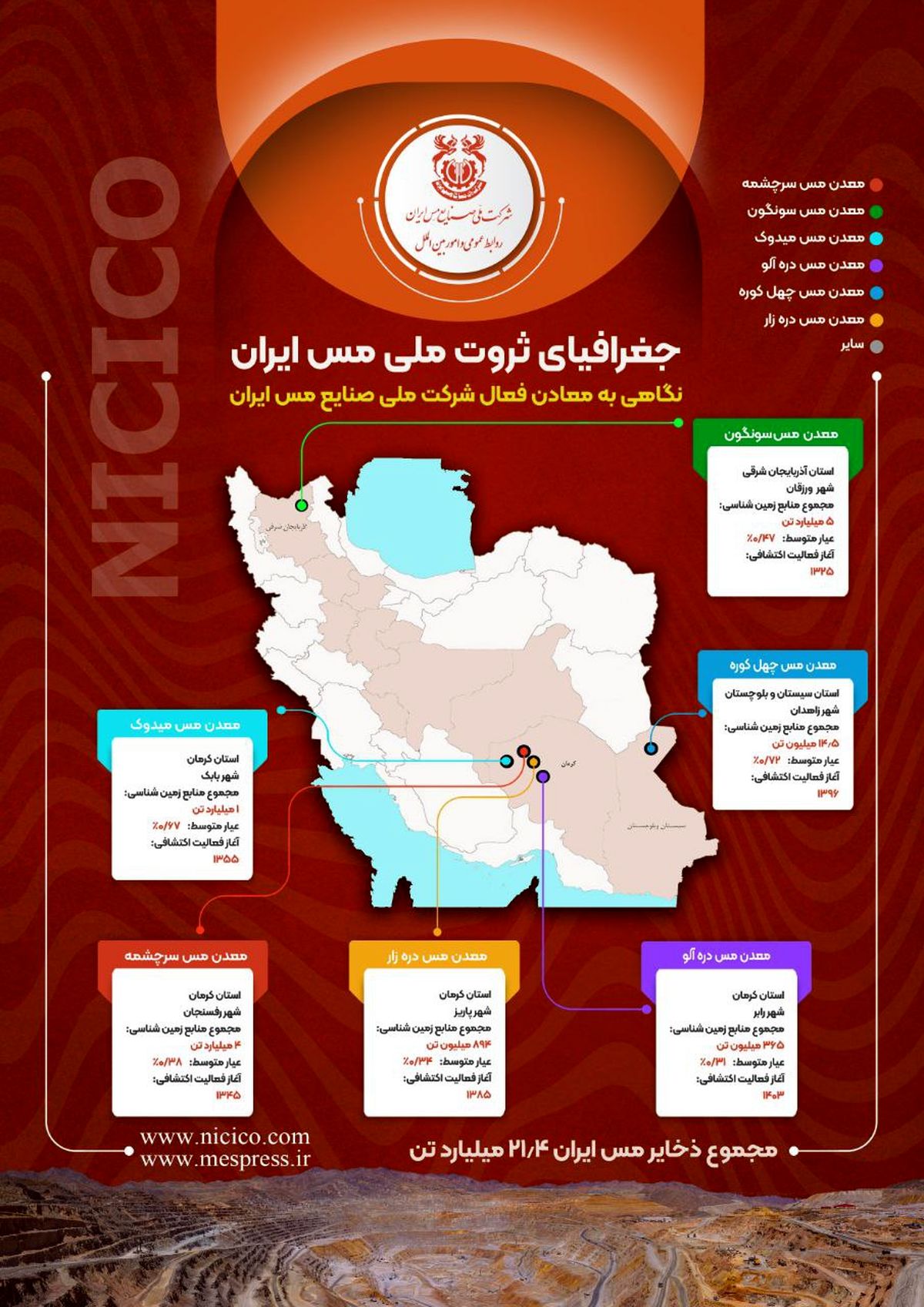 اینفوگرافی/جغرافیای ثروت مس ایران