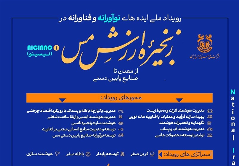 آغاز ثبت ایدهها در رویداد ملی نوآوری در زنجیره ارزش مس